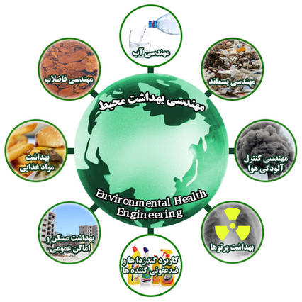 Environmental-health-advice